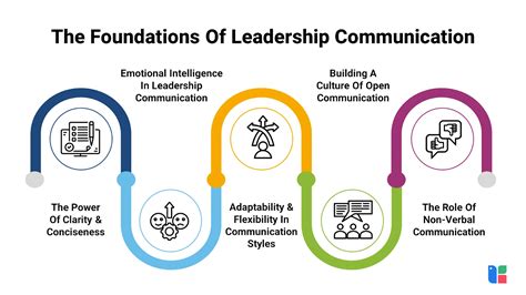 Leadership and Communication Skills