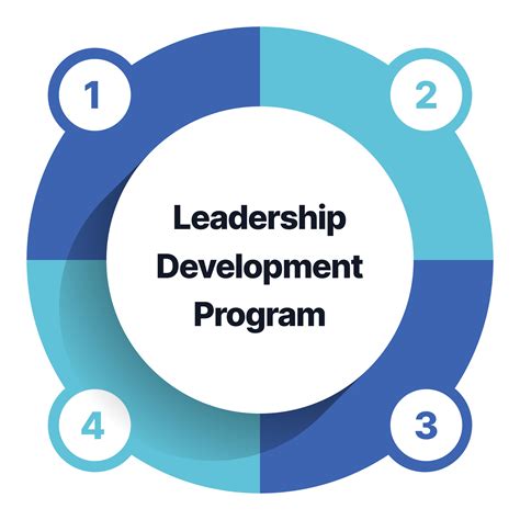 Leadership Development Opportunities