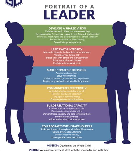 Leadership Roles