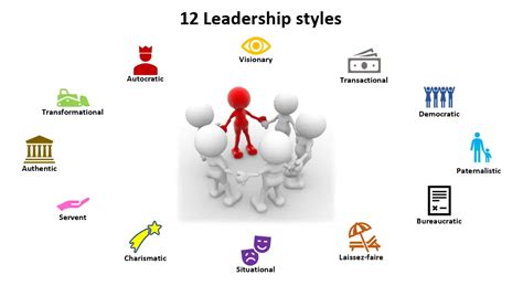 leadership styles