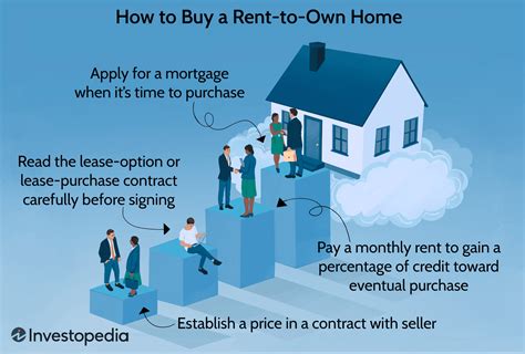Lease to Own
