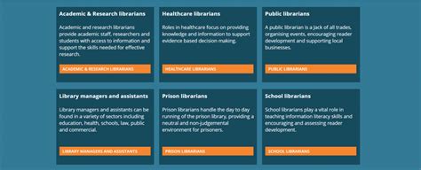 Library Career Paths