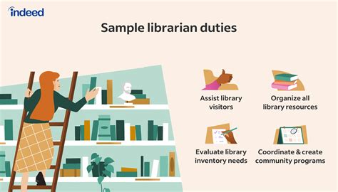 Library Job Requirements