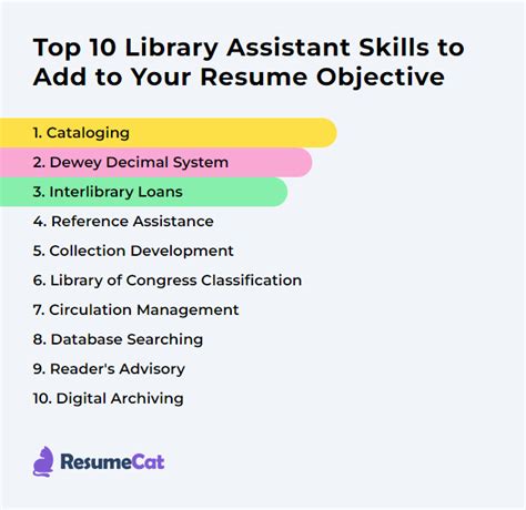 Library Skills and Qualifications