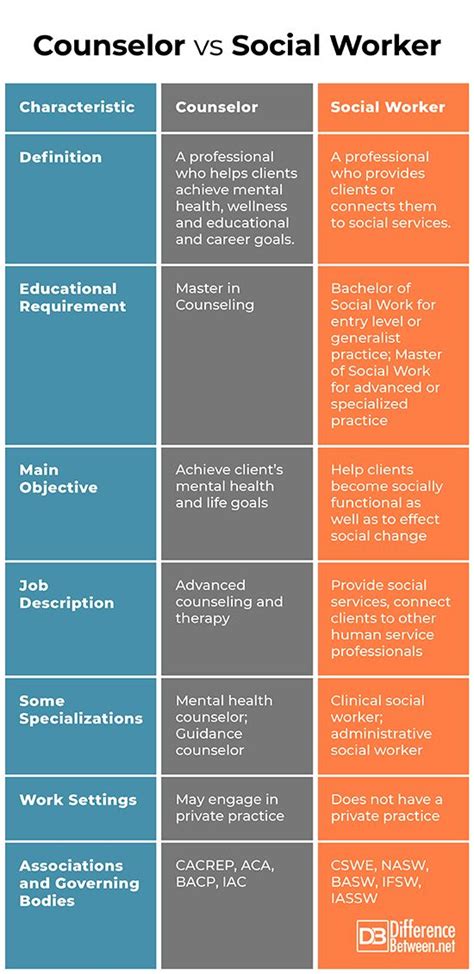 Licensed Clinical Social Worker Salary Conclusion