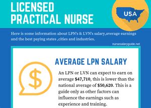 Licensed Practical Nurse Salary