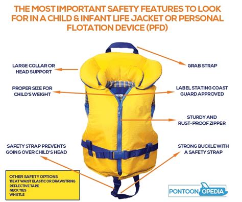 Life Jacket Features
