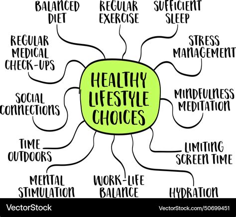 lifestyle choices