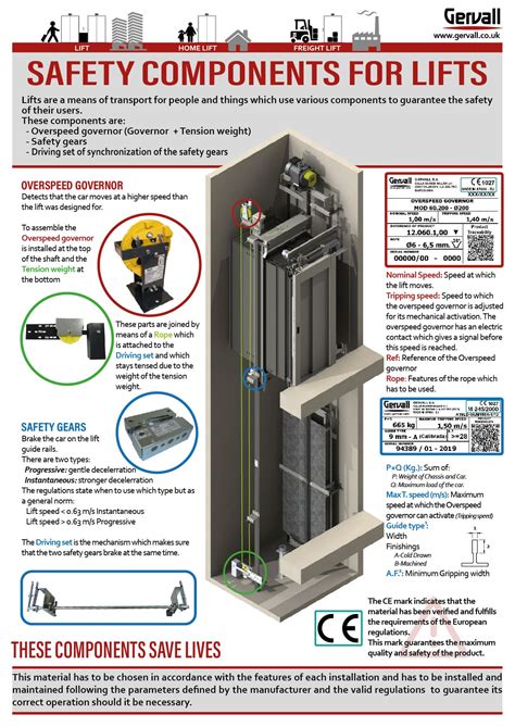 Lift Safety