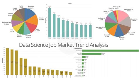 Job Market Overview