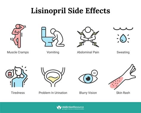Lisinopril 40mg Side Effects