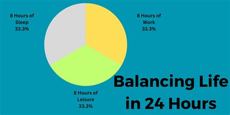 Living Life 24 Hours A Day