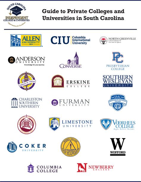 Local Colleges and Universities
