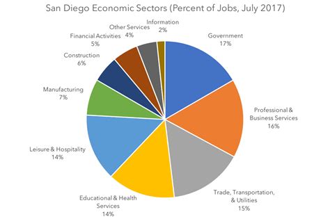 Local Government Jobs in San Diego