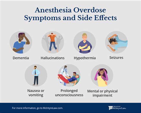 Localized Anesthesia Risks