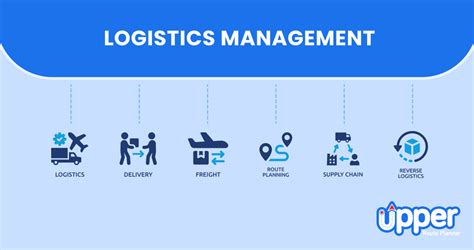 Logistics Manager