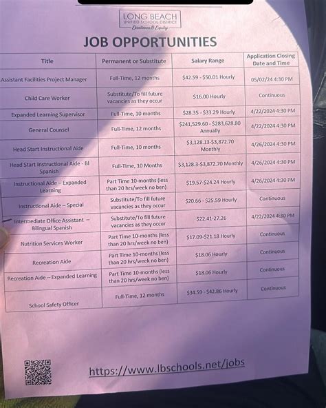 Long Beach Government Job Opportunities