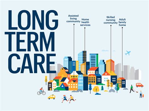 Long-Term Care