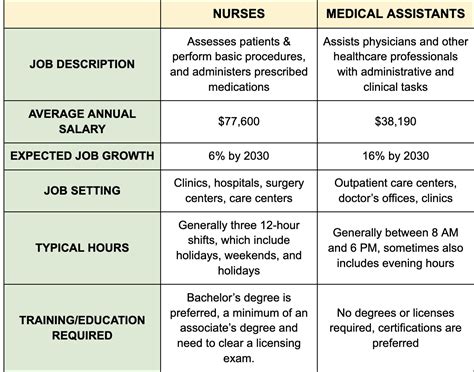 Long-Term Care LVN Jobs