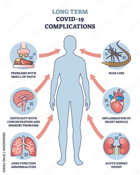 Long-term Complications