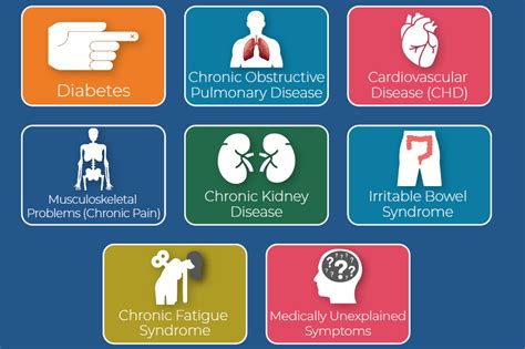 Long-term health problems risk