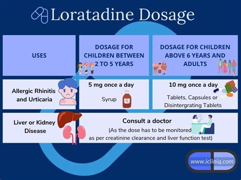 Loratadine 10mg Overdose Symptoms