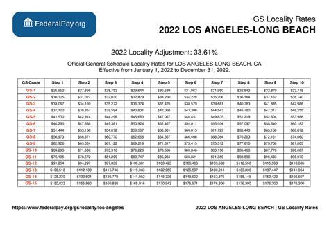 Los Angeles County Salaries