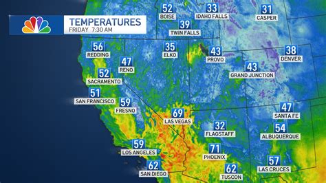 Los Angeles Temperature Forecast