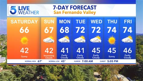 Los Angeles Weather Forecast Update