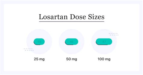 Losartan 50mg dosage