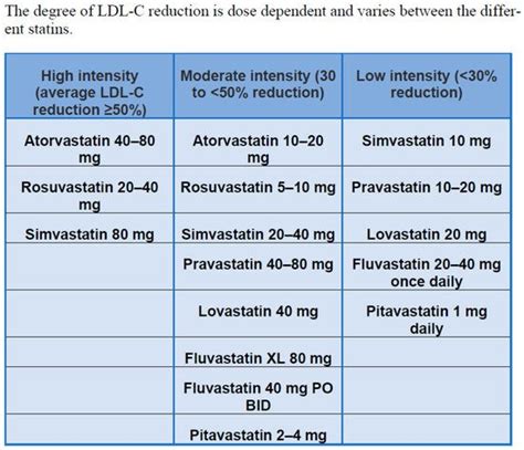Lovastatin Muscle Pain