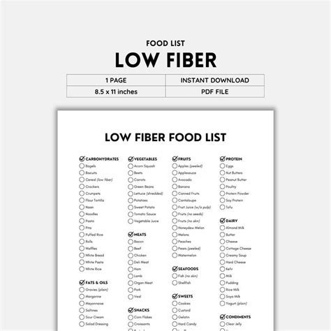 Low Fiber Diet Foods