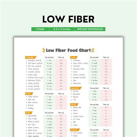 Low fiber diet mistakes