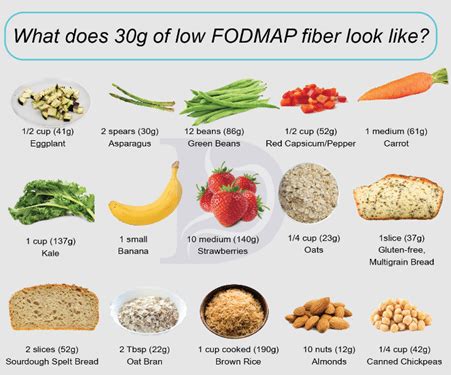 Low fiber diet plan