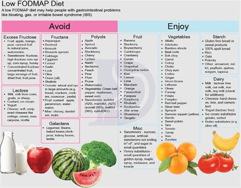Low Fiber Meals