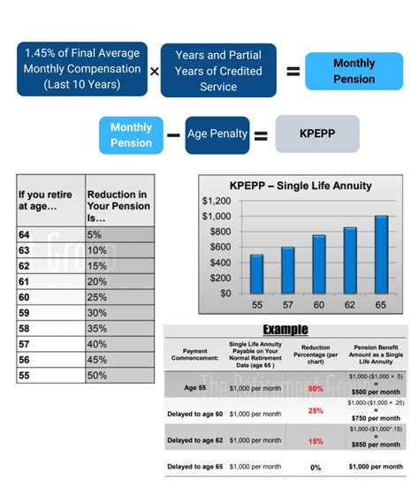 Lower Kaiser Permanente Insurance Cost