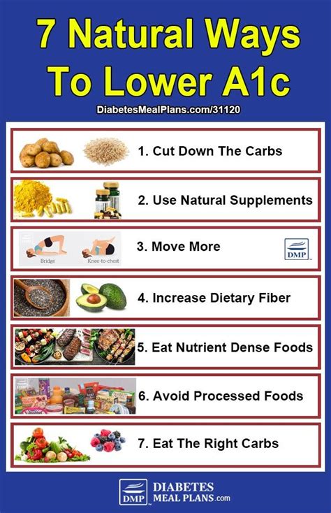 Lower Your A1c