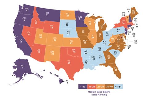 Lowest-Paying States for HIT Professionals