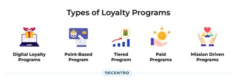 Loyalty Program