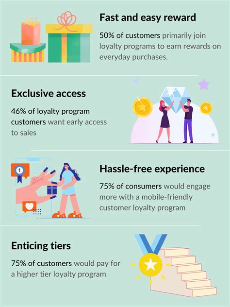 Loyalty program at K P Market Rancho Cordova