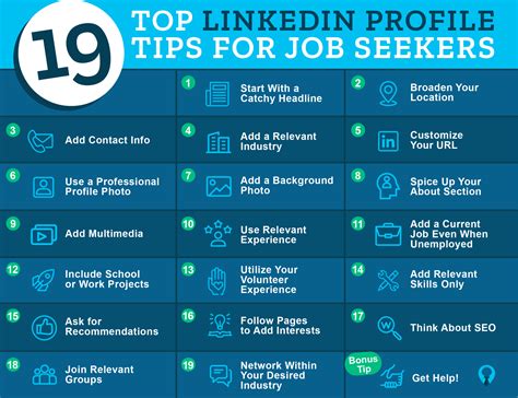 LPN Job Search Tips