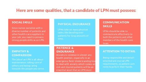 LPN Requirements