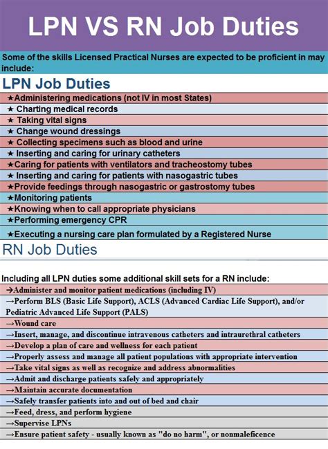 LPN Roles