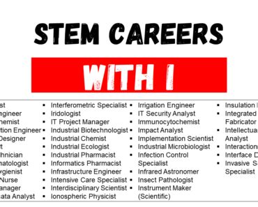 Magnificent Careers Starting with M