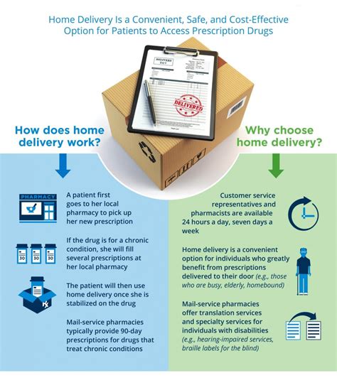 Benefits of Kaiser Mail-Order Pharmacy