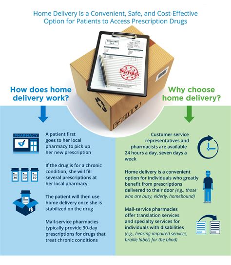 Practical Examples of Kaiser Mail-Order Pharmacy