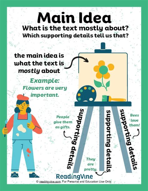 Main Idea Summary