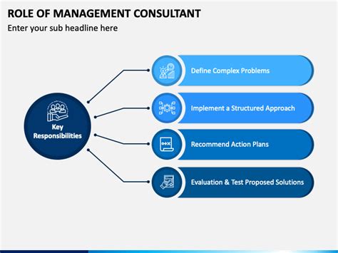 Management Consultant Roles