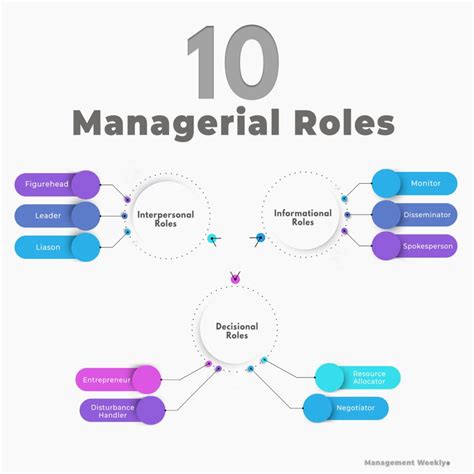 Manager managing team