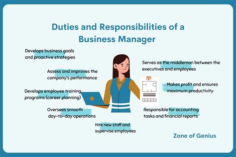 Manager Responsibilities
